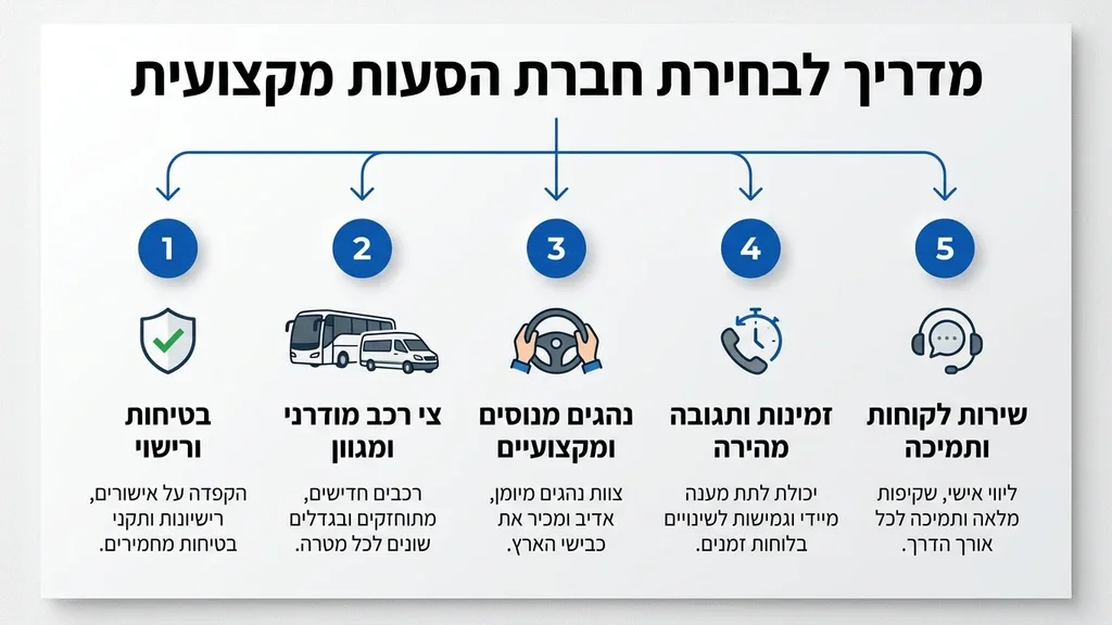 נהג הסעות מקצועי לבוש במדים יושב במושב הנהג