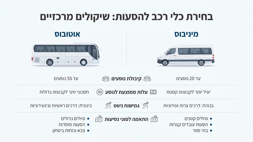 קבוצת נוסעים עולה לרכב הסעות חדיש ביום שמש